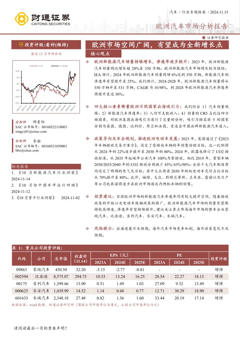 欧洲汽车市场分析报告:欧洲市场空间广阔有望成为全新增长点-241115(26页)