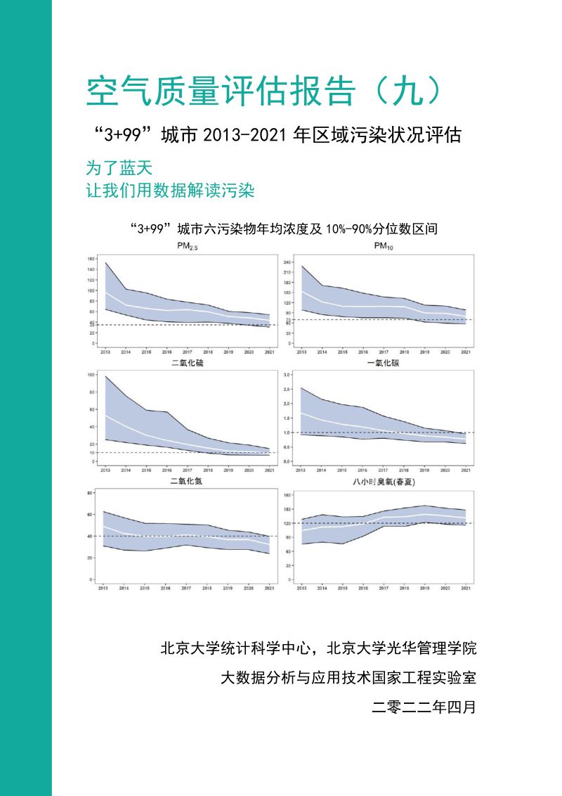 北京大学：2022空气质量评估报告：“3+99”城市2013-2021年区域污染状况评估（86页）