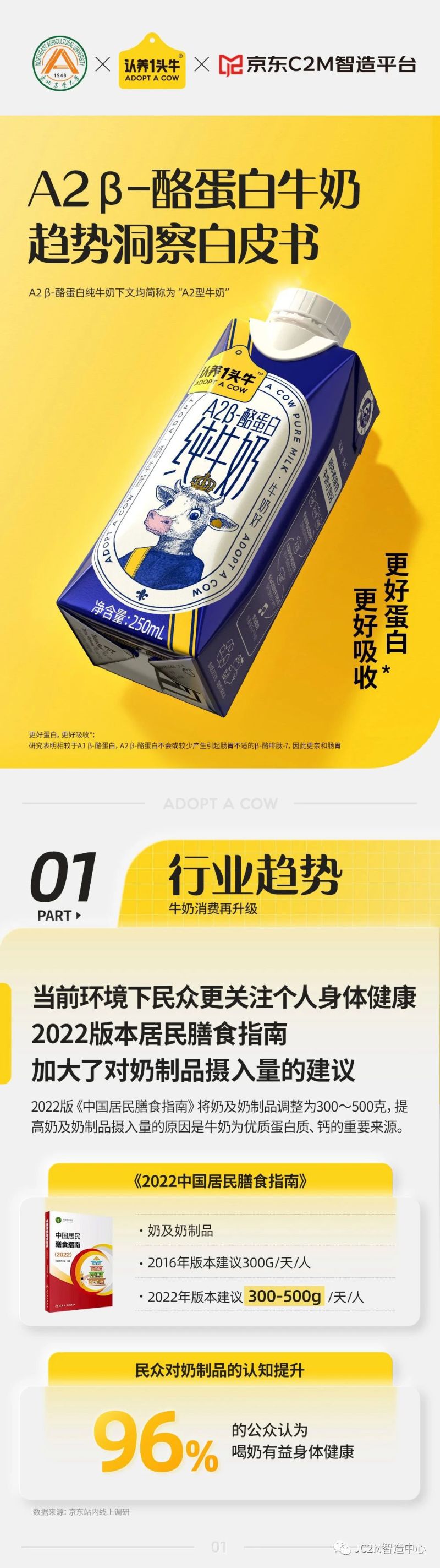 京东C2M智造平台:2023年A2型牛奶趋势洞察白皮书(8页)