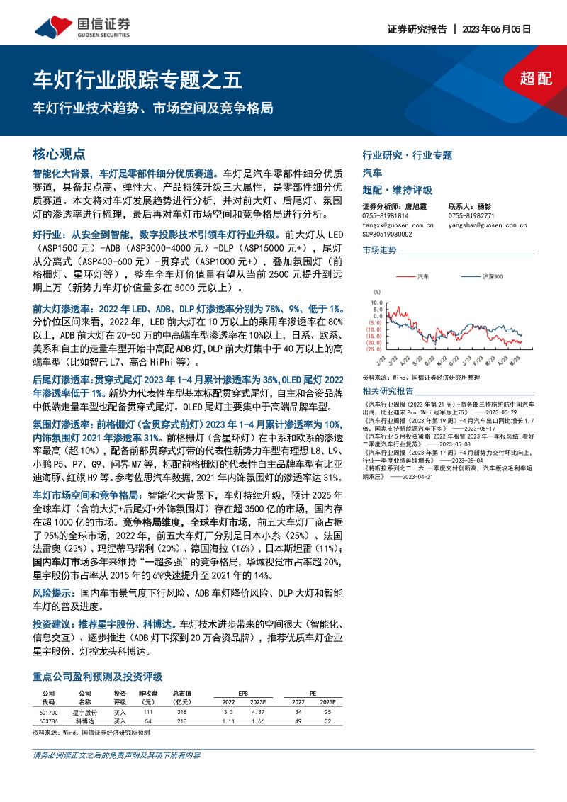车灯行业跟踪专题之五：车灯行业技术趋势、市场空间及竞争格局-230605（49页）