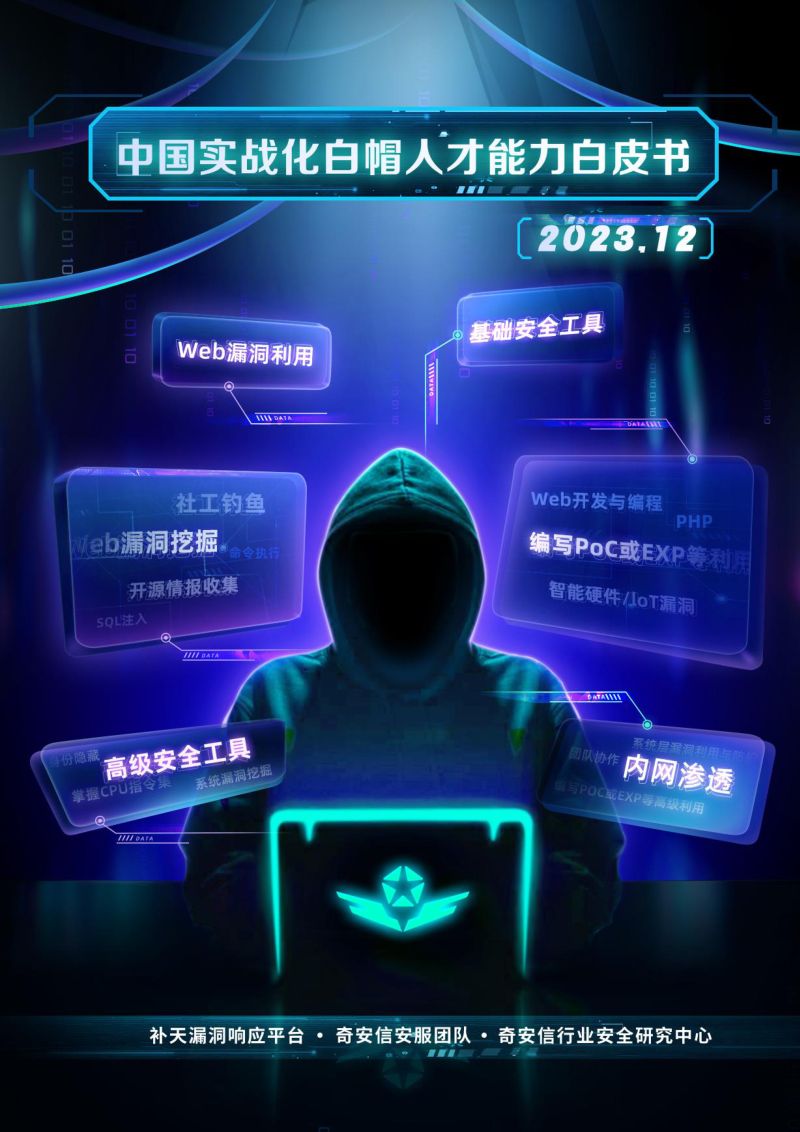 奇安信：2023中国实战化白帽人才能力白皮书（39页）