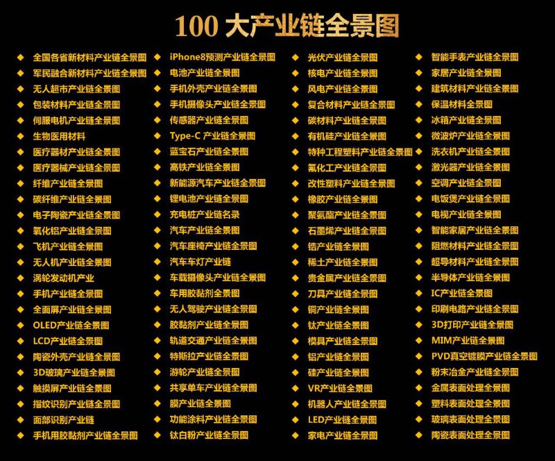 100大产业链全景图（99页）