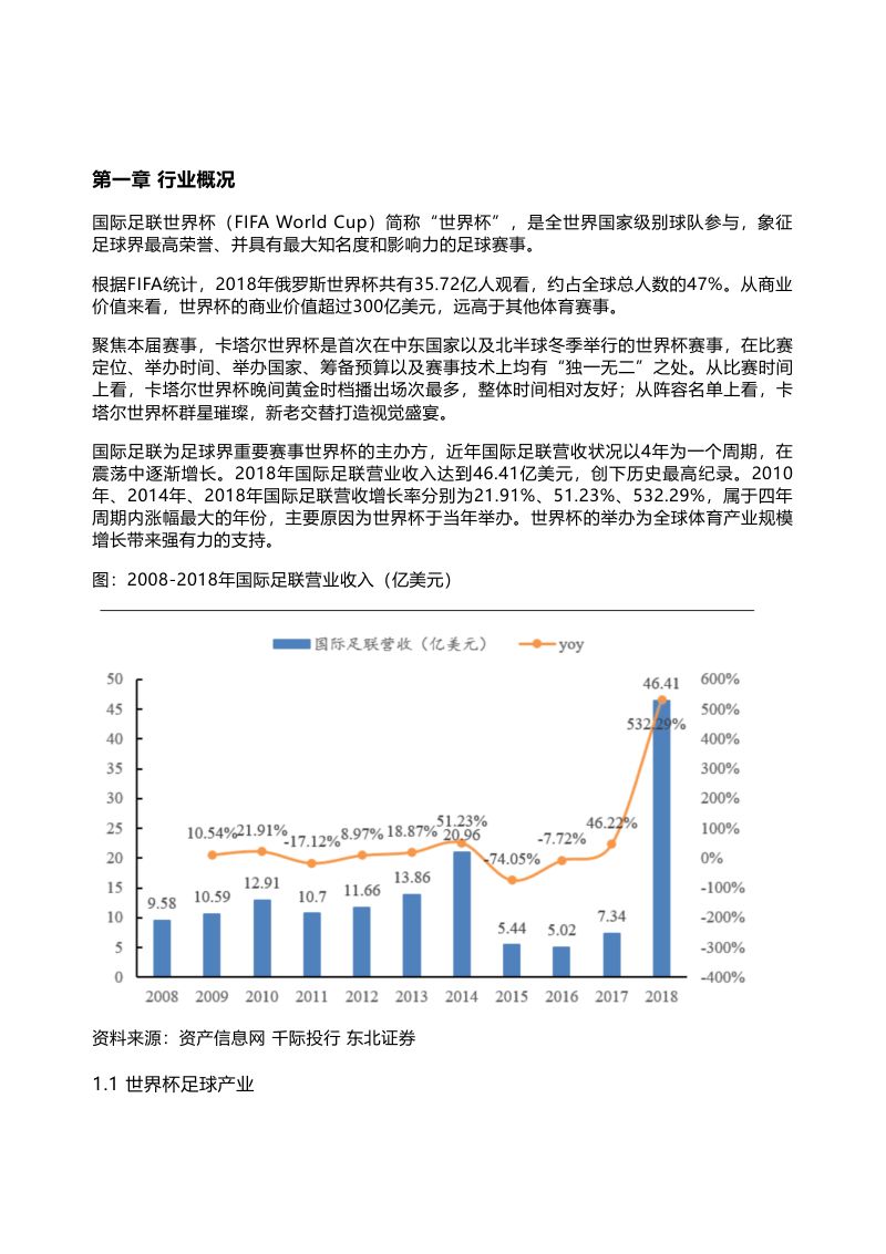 千际投行:2022年世界杯与足球行业研究报告(39页)