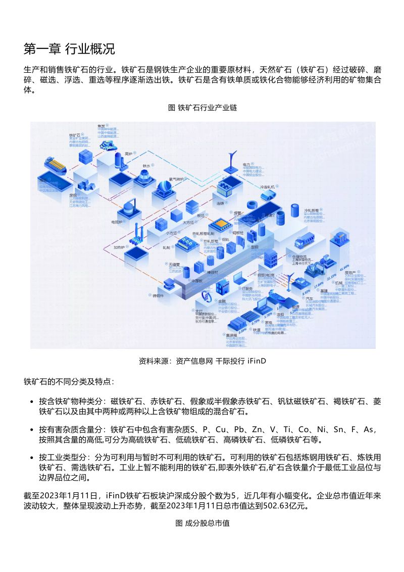 千际投行：2022年铁矿石行业研究报告（14页）