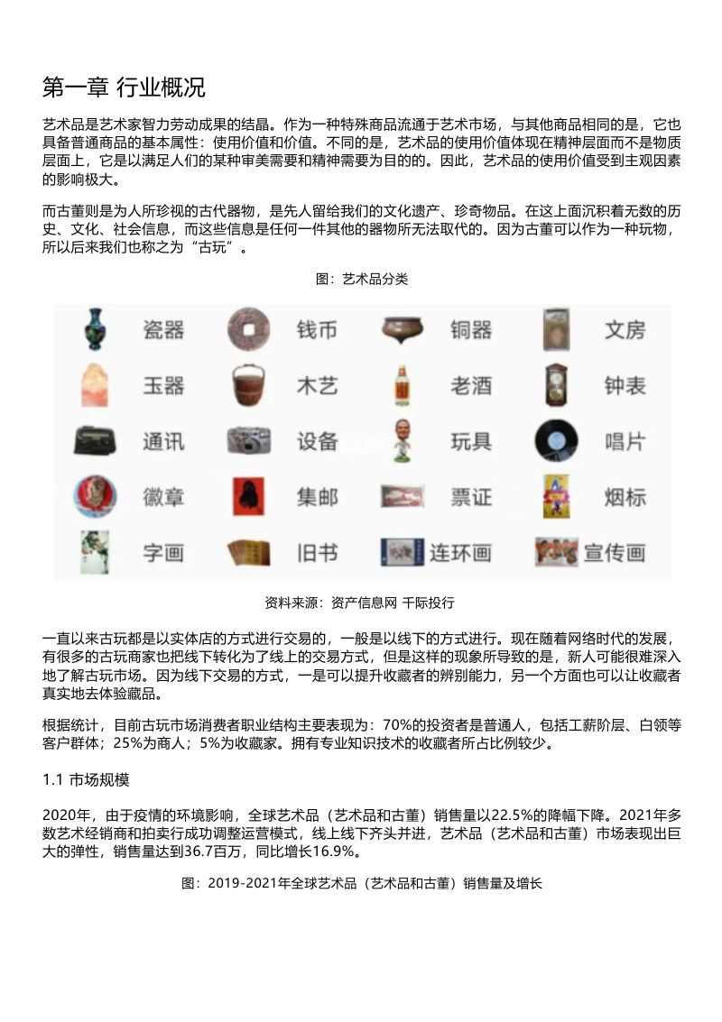 千际投行:2022年艺术品和古董投资策略研究报告(22页)