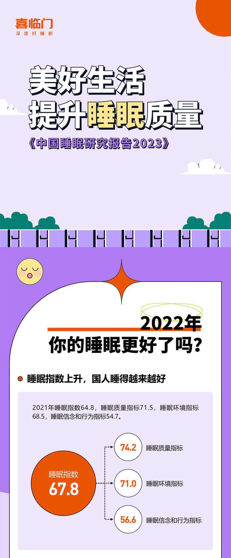 喜临门&amp中国社科院：中国睡眠研究报告2023（简版）（6页）