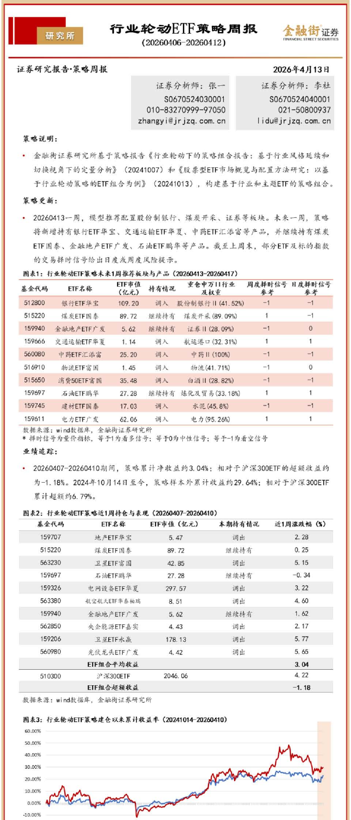 行业轮动ETF策略周报
