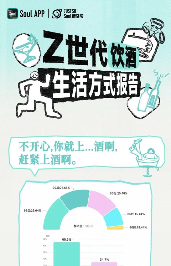 Z世代饮酒生活方式报告
