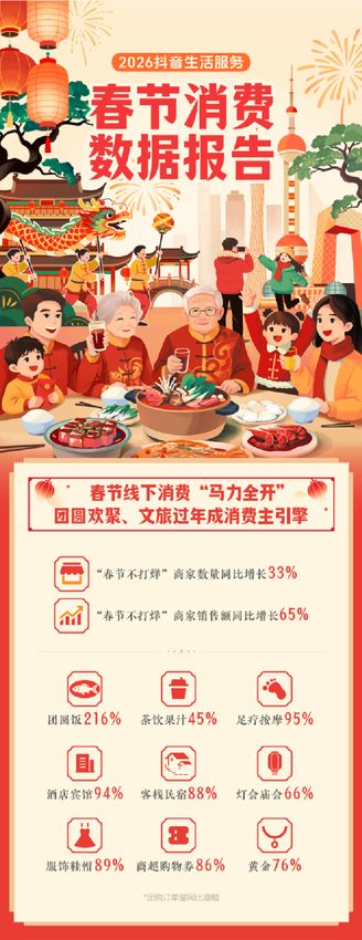 2026春节消费数据报告