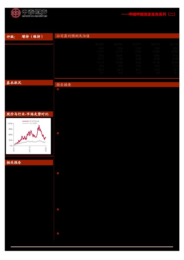 哔哩哔哩W(9626.HK)深度报告系列(二)：盈利元年启幕，AI赋能下的高粘性社区价值重估