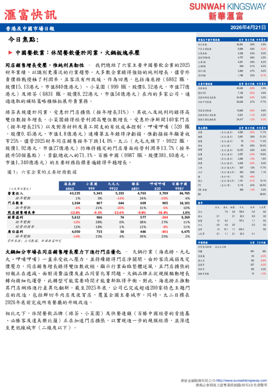 香港及中國市場日報