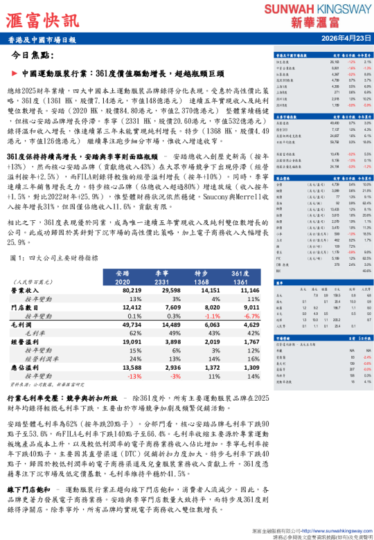 香港及中國市場日報