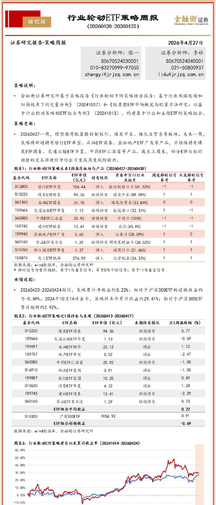 行业轮动ETF策略周报
