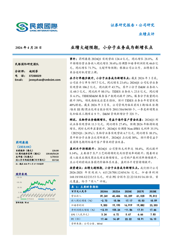 业绩大超预期，小分子业务成为新增长点
