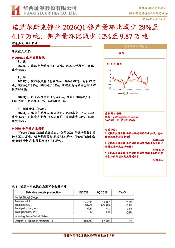 诺里尔斯克镍业：2026Q1 镍产量环比减少 28%至 4.17 万吨，铜产量环比减少 12%至 9.87 万吨