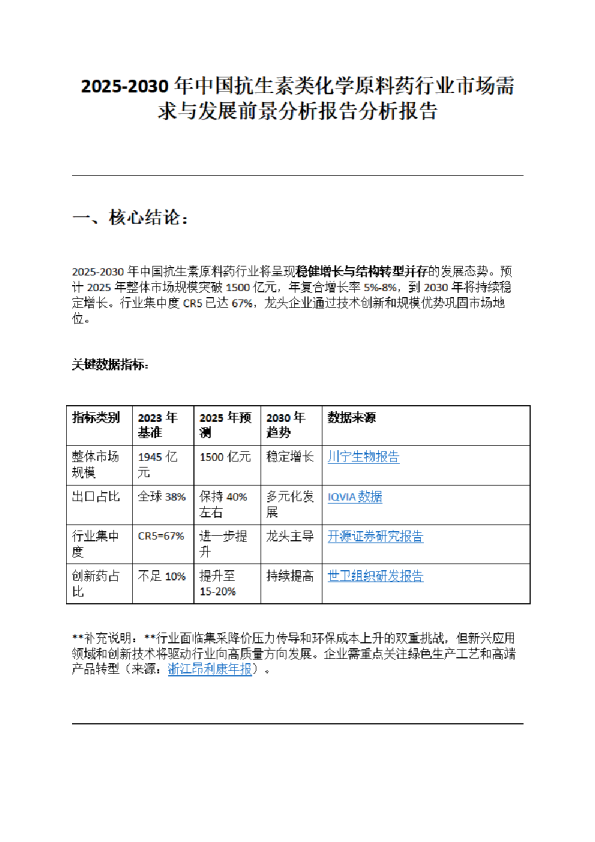 2025-2030年中国抗生素类化学原料药行业市场需求与发展前景分析报告