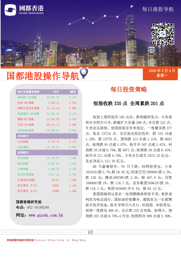 恒指收跌335点,全周累跌201点
