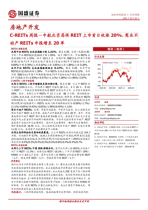 房地产开发C-REITs周报—中航北京昌保REIT上市首日收涨20%,商业不动产REITs申报增至20单