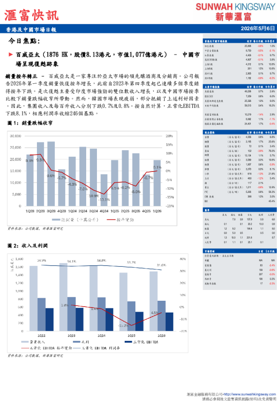 香港及中國市場日報