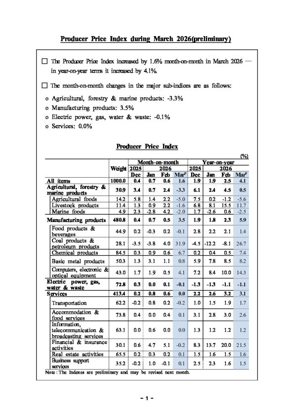 2026年3月生产者价格指数(初步)