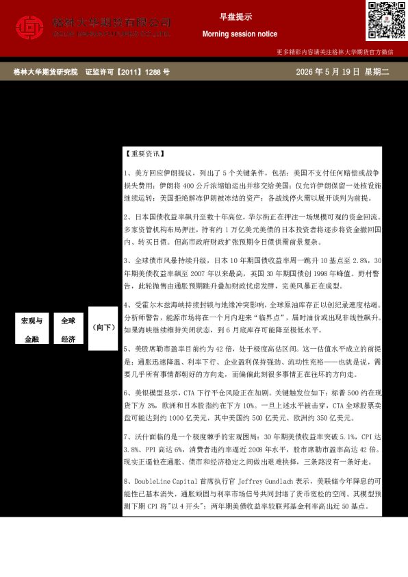 早盘提示