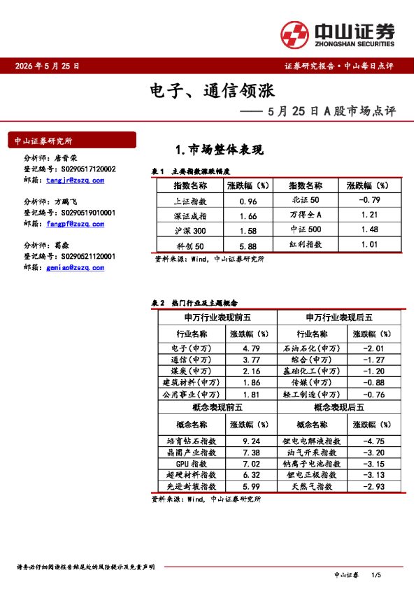 A股市场点评:电子、通信领涨