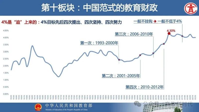 中国范式的教育财政