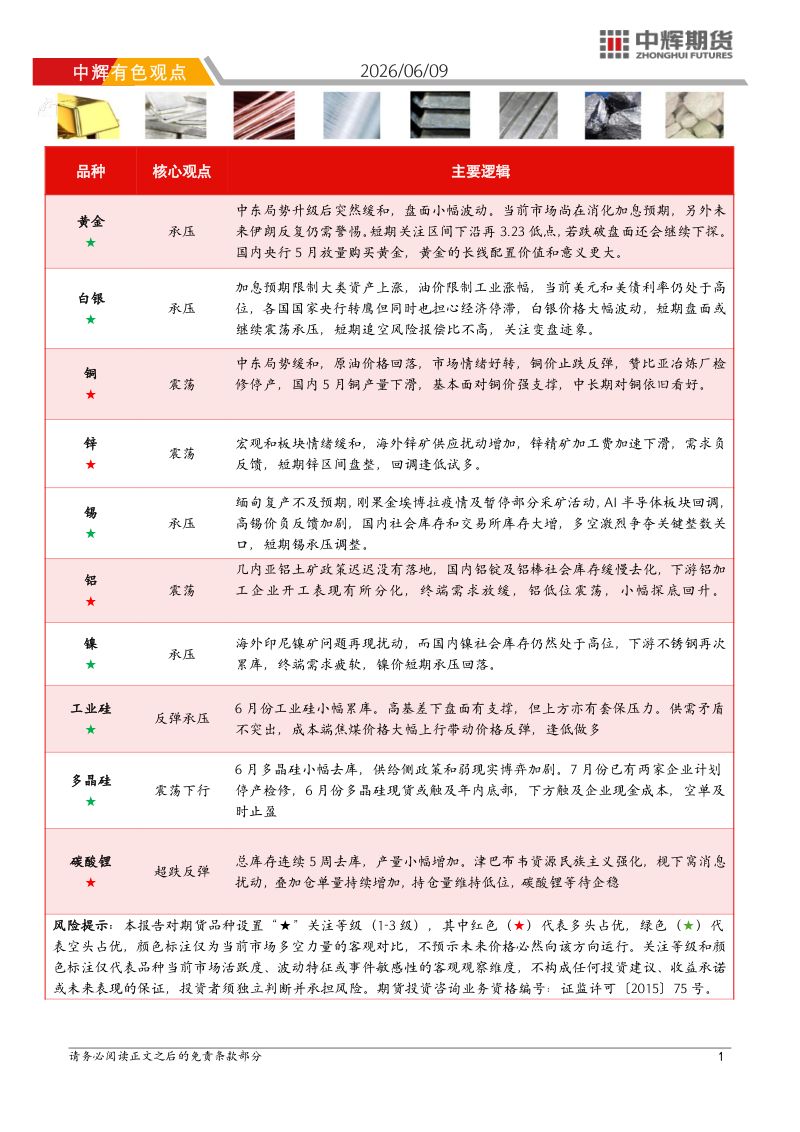 中辉有色观点