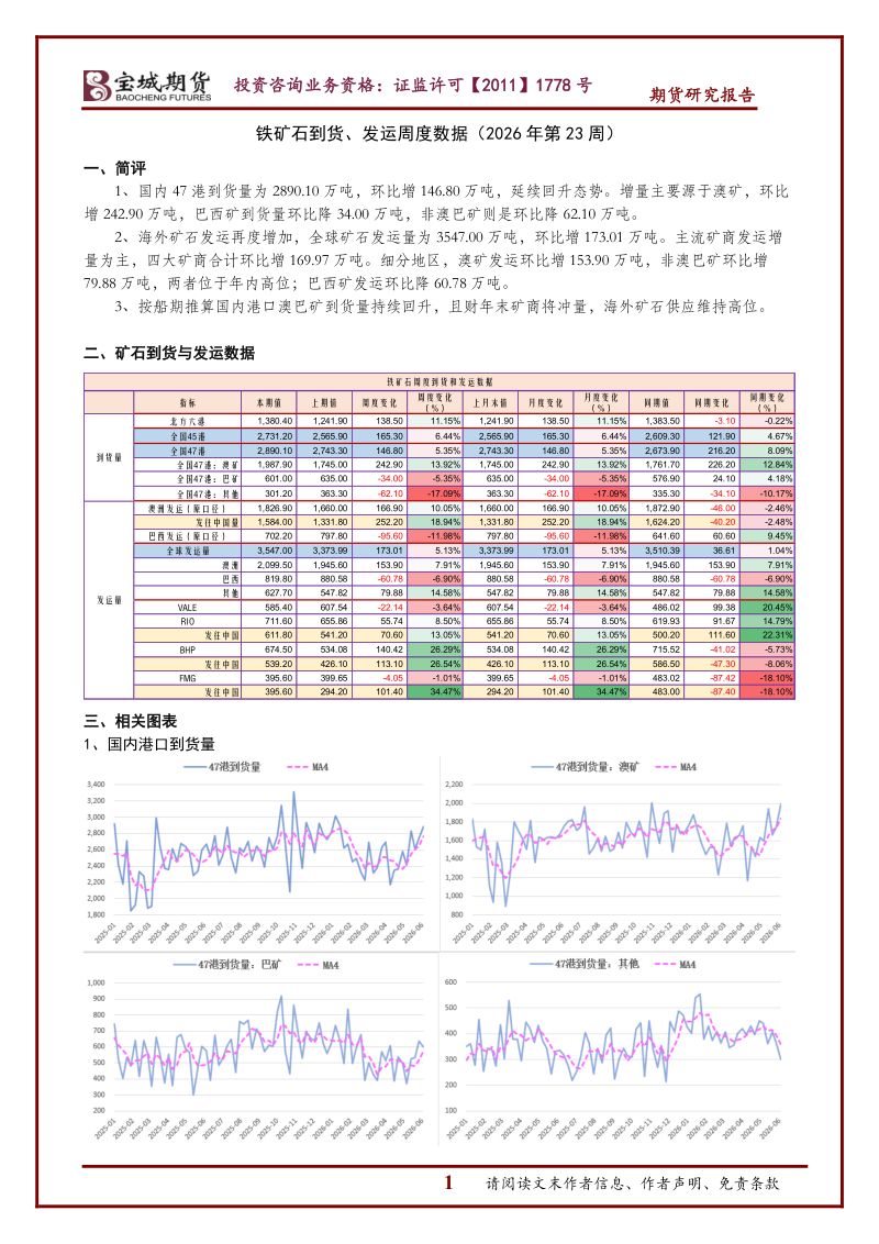 铁矿石到货、发运周度数据(2026年第23周)