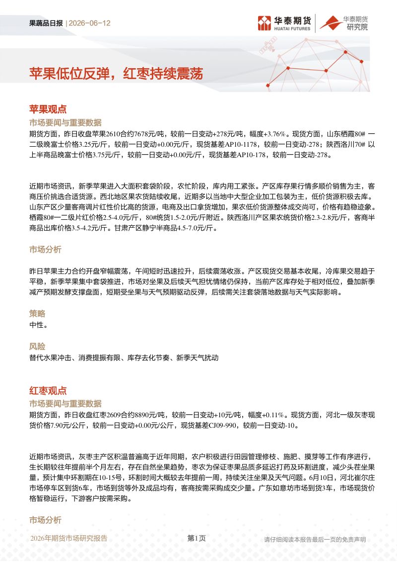 果蔬品期货市场研究报告:苹果低位反弹,红枣持续震荡