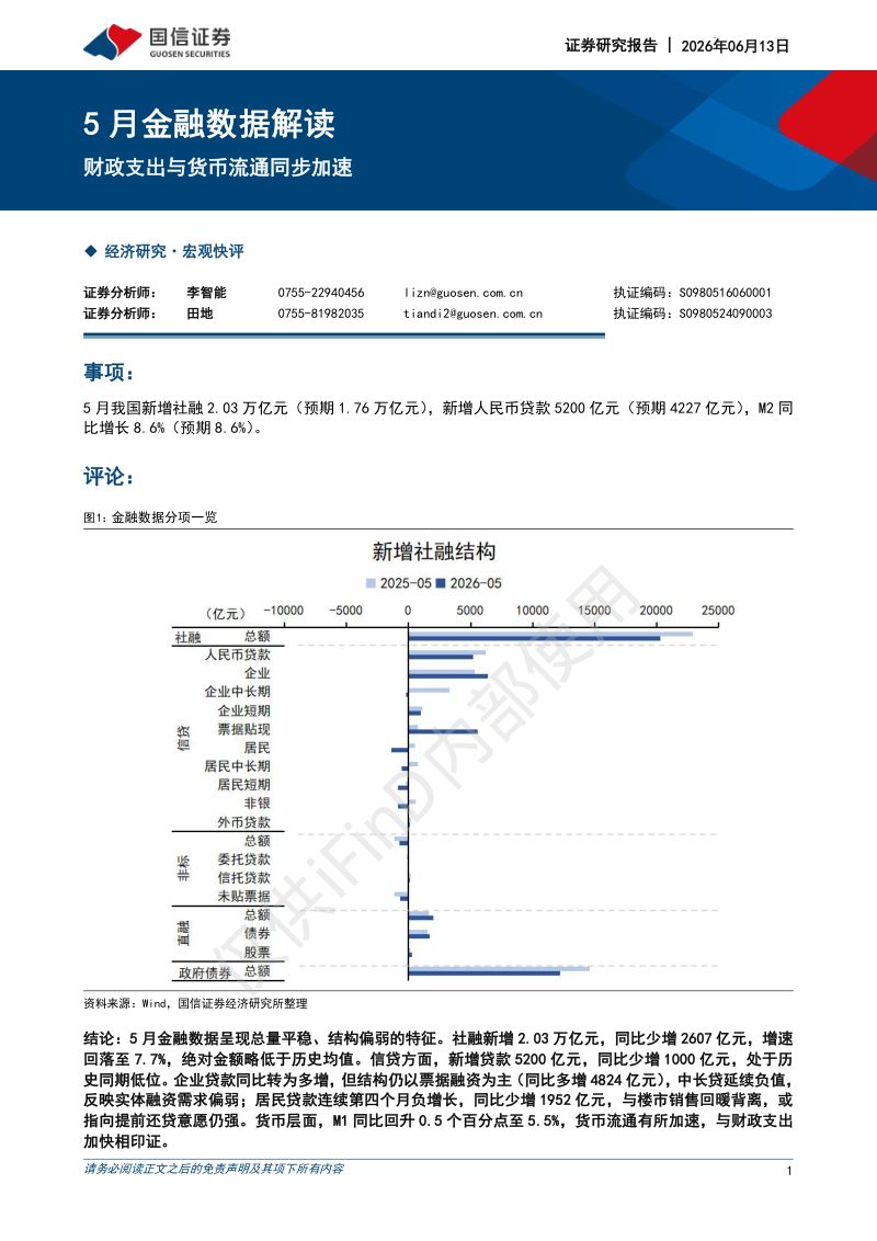5月金融数据解读:财政支出与货币流通同步加速