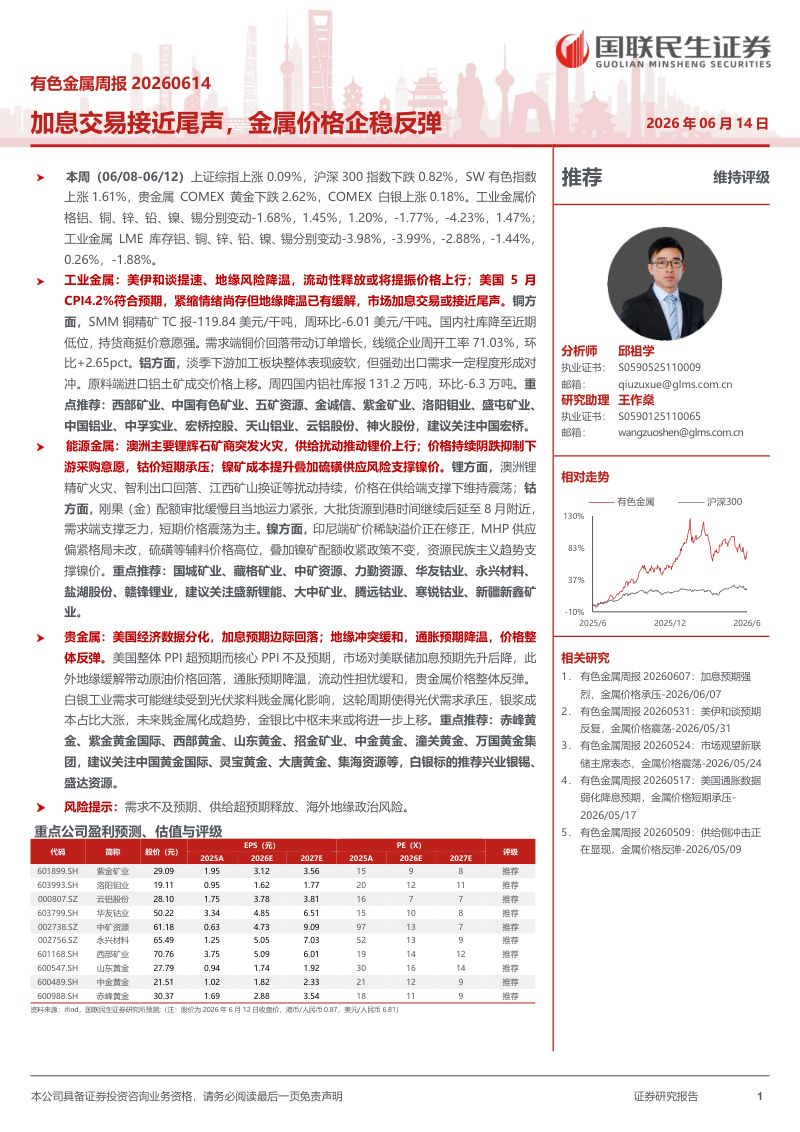 加息交易接近尾声,金属价格企稳反弹