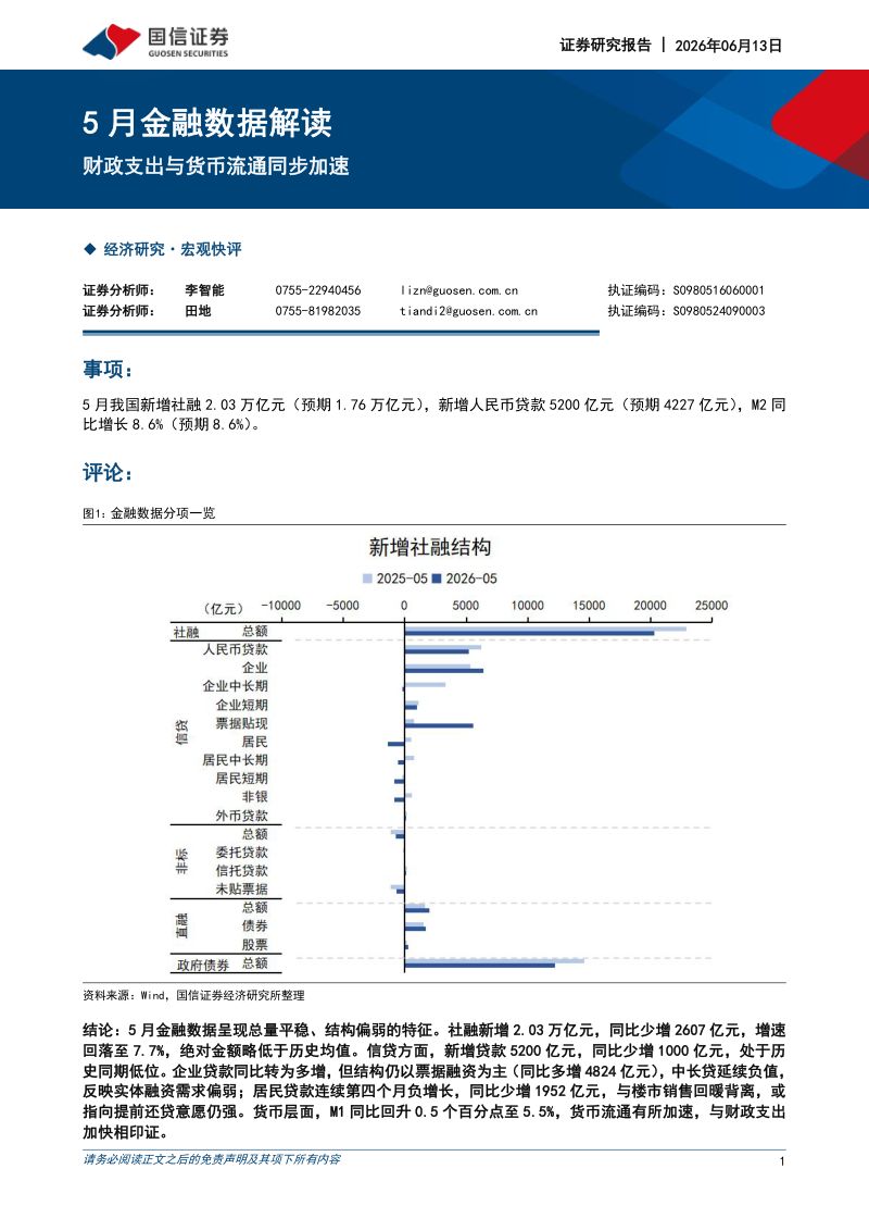 5月金融数据解读财政支出与货币流通同步加速