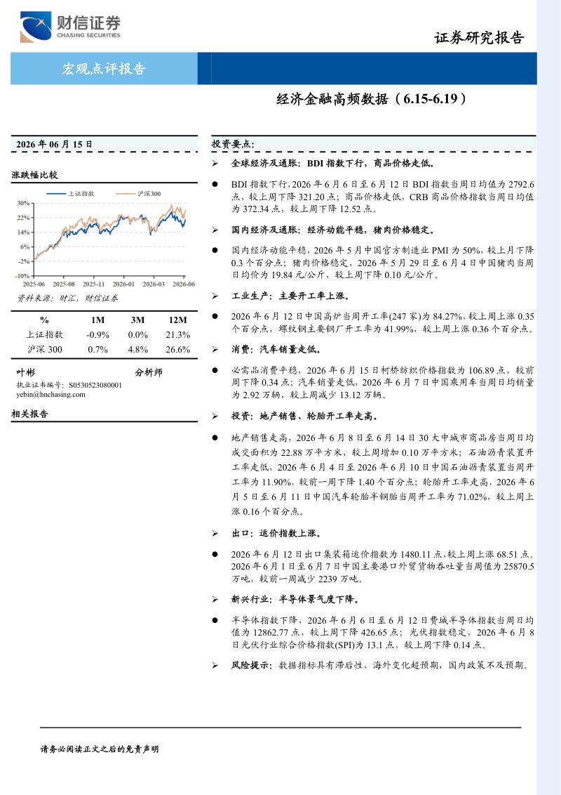 经济金融高频数据(6.15-6.19)