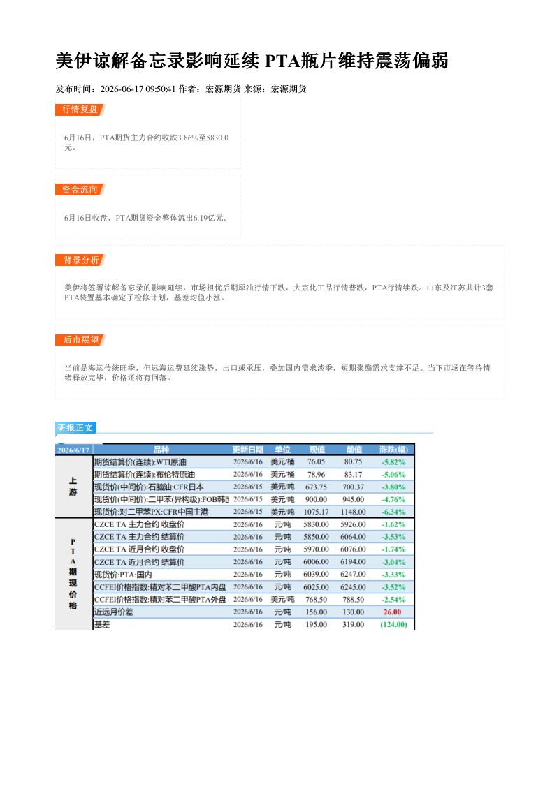 美伊谅解备忘录影响延续 PTA瓶片维持震荡偏弱