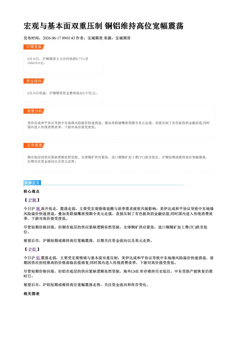 宏观与基本面双重压制 铜铝维持高位宽幅震荡