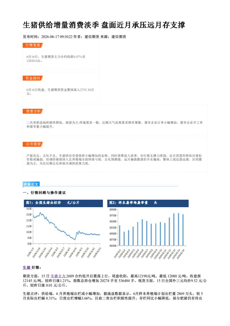 生猪供给增量消费淡季 盘面近月承压远月存支撑
