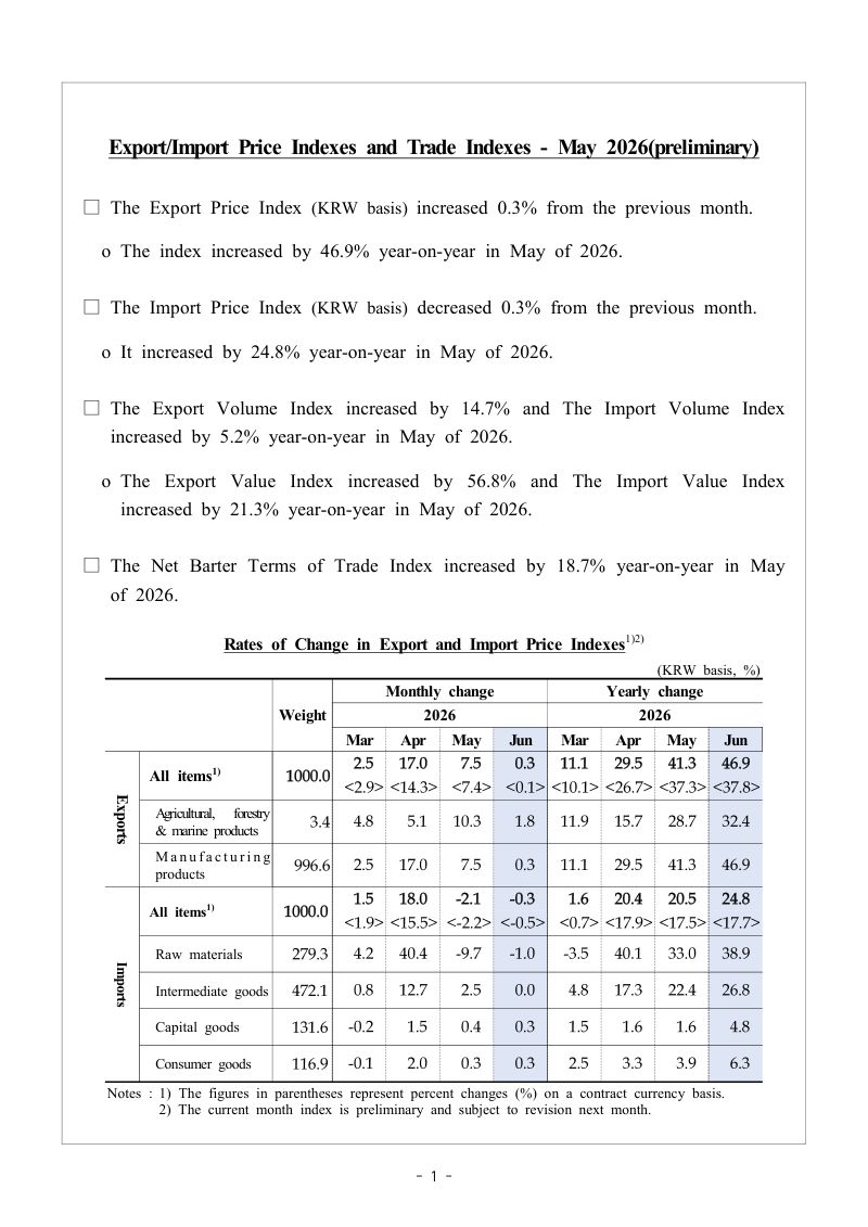 进出口价格指数和贸易指数2026年5月(初步)(英)