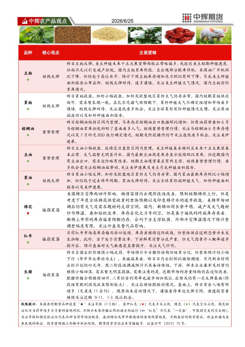 中辉农产品观点