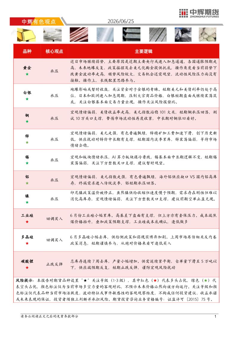 中辉有色观点