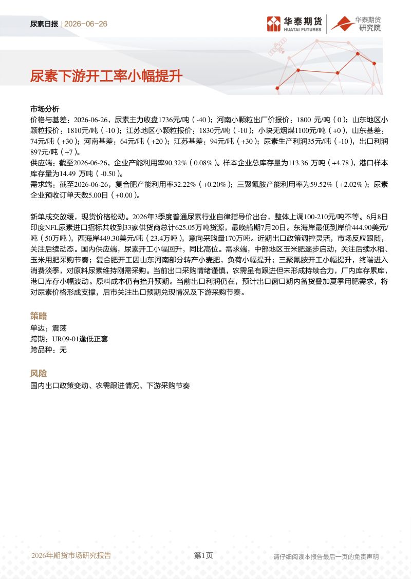 尿素下游开工率小幅提升