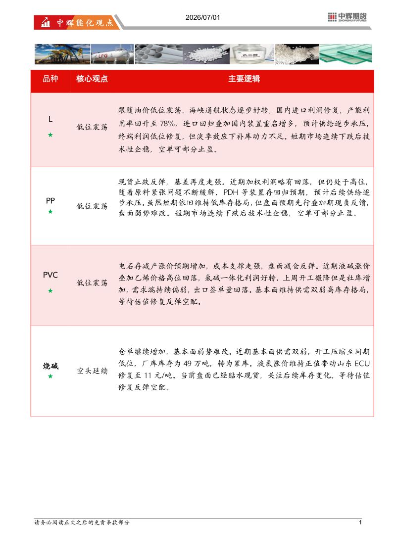 中辉能化观点