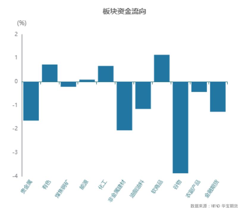 国内期货品种前一交易日回顾