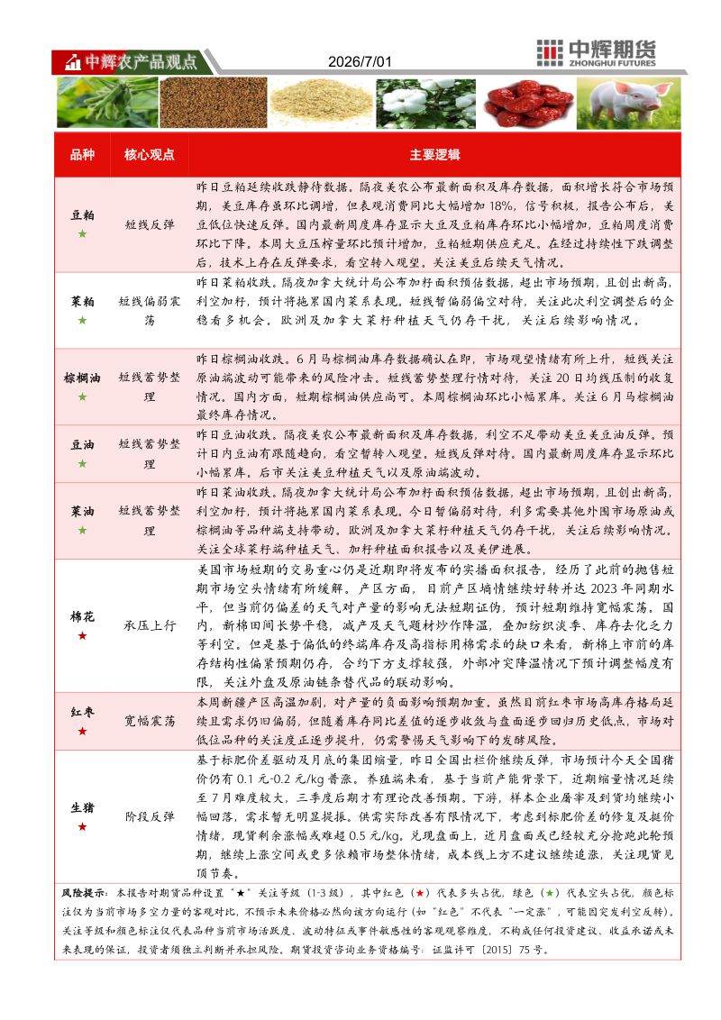 中辉农产品观点