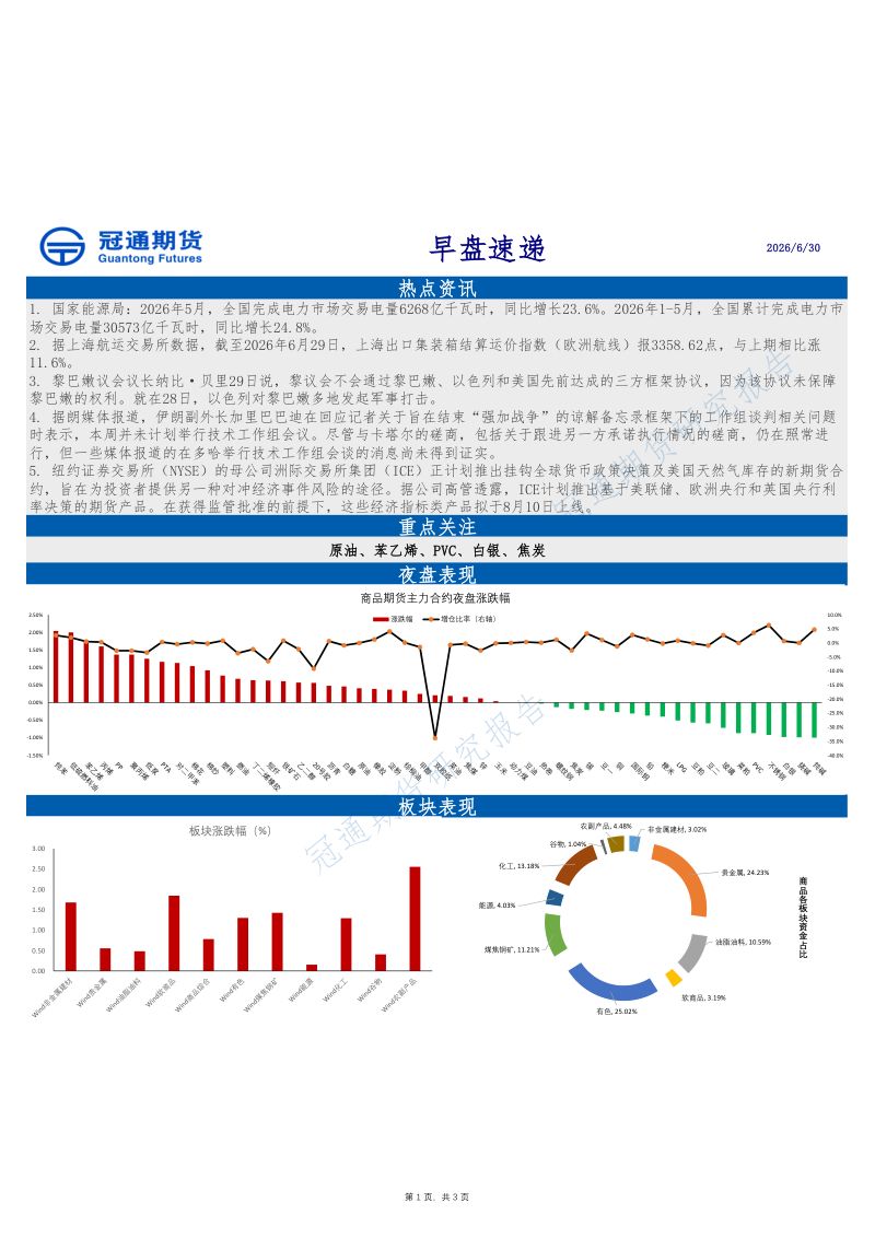 早盘速递