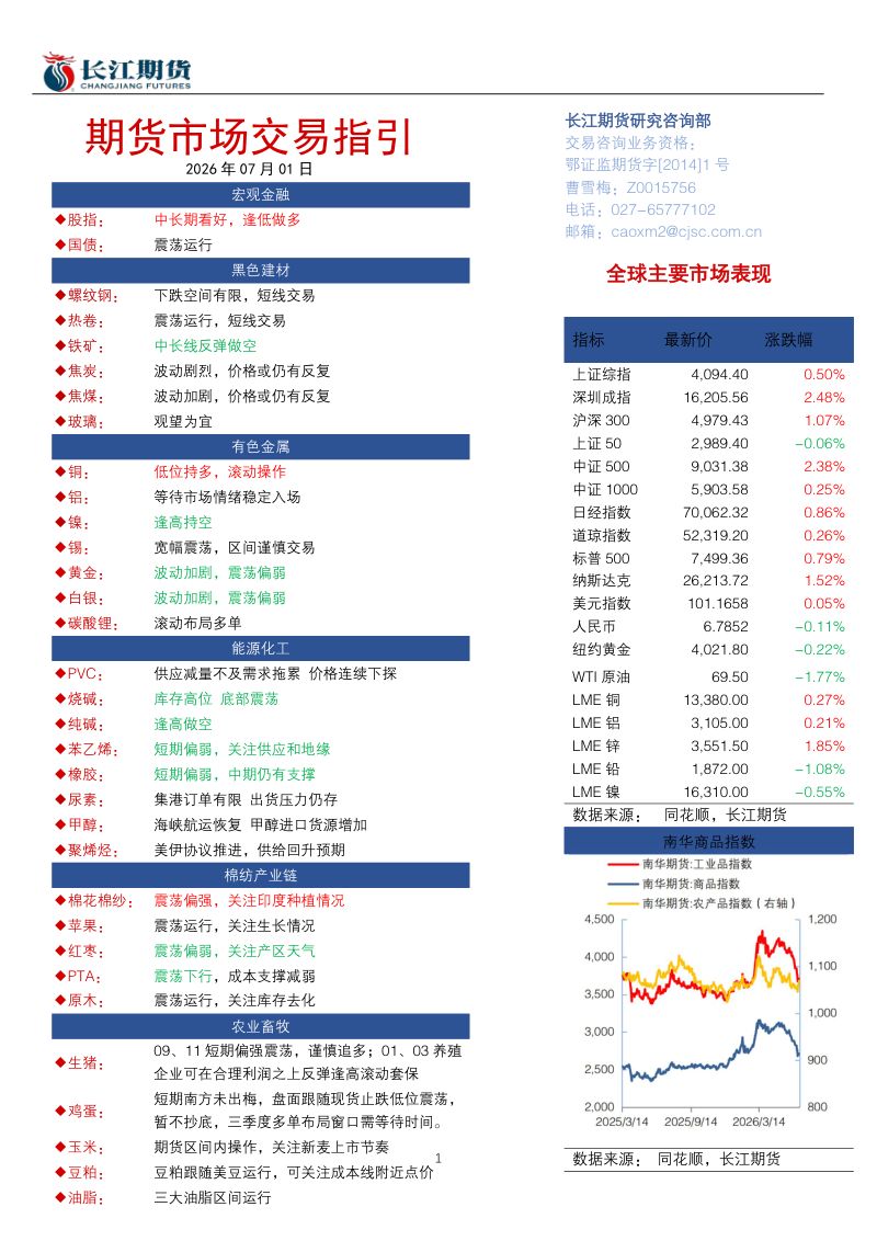 期货市场交易指引