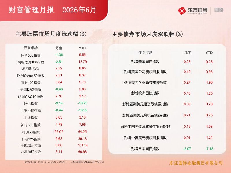 财富管理月报2026年6月