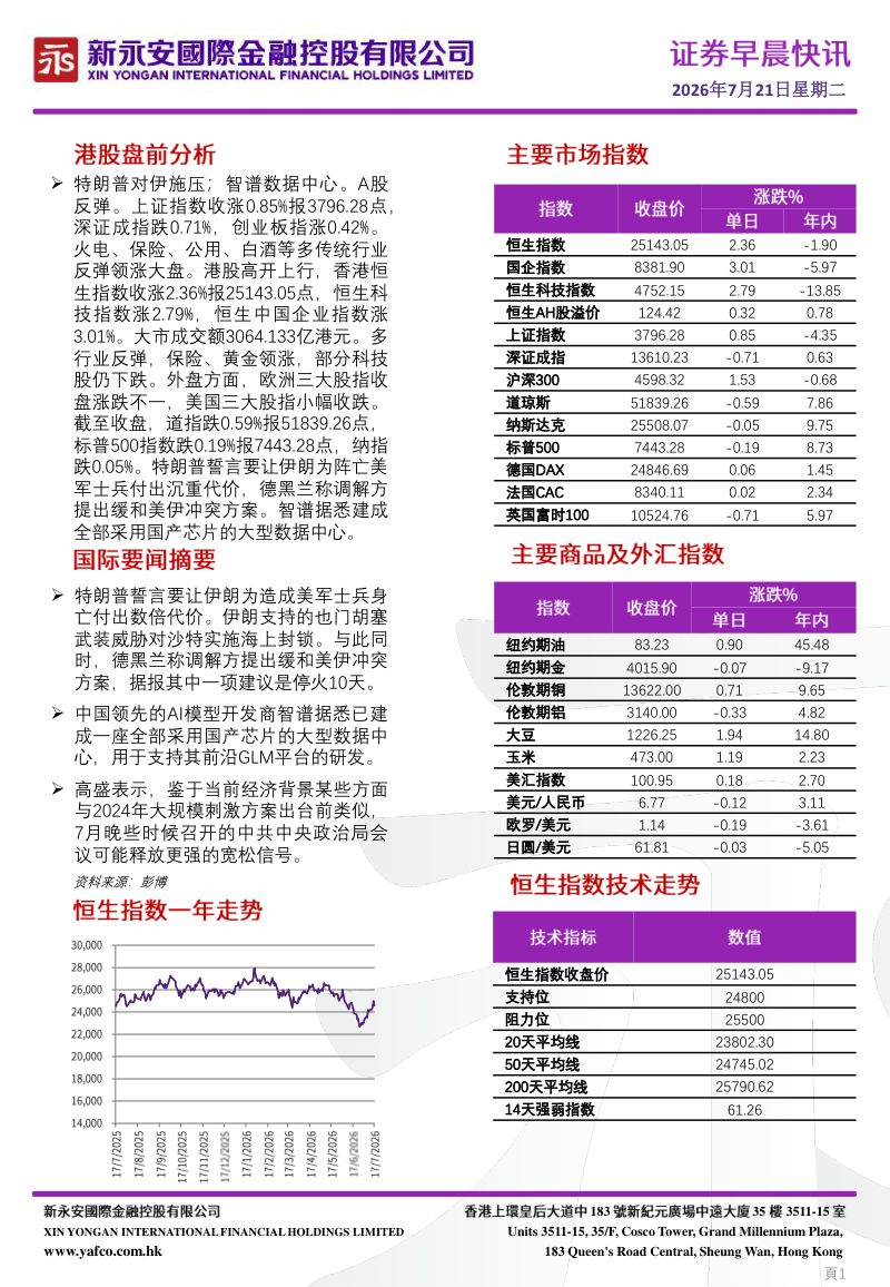 证券早晨快讯