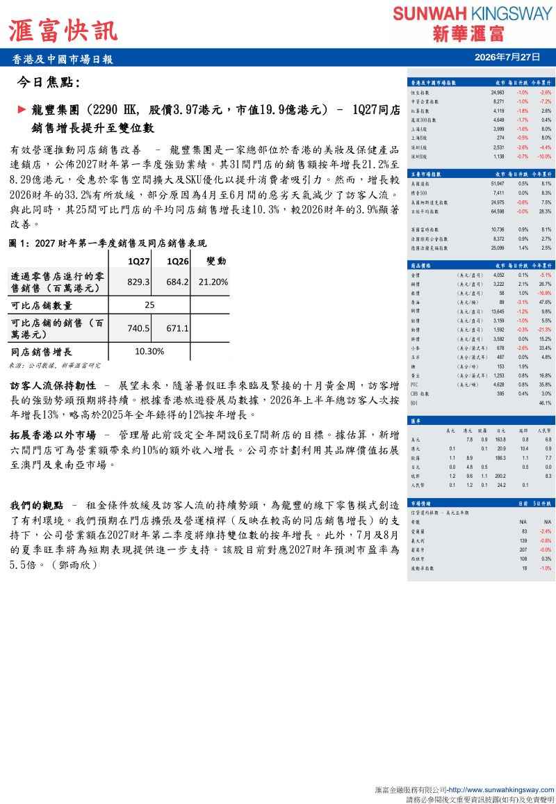 香港及中國市場日報:龍豐集團1Q27同店銷售增長提升至雙位數