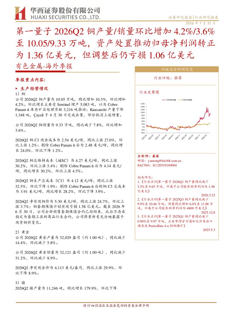 第一量子 2026Q2 铜产量/销量环比增加 4.2%/3.6% 至 10.05/9.33 万吨,资产处置推动归母净利润转正为 1.36 亿美元,但调整后仍亏损 1.06 亿美元
